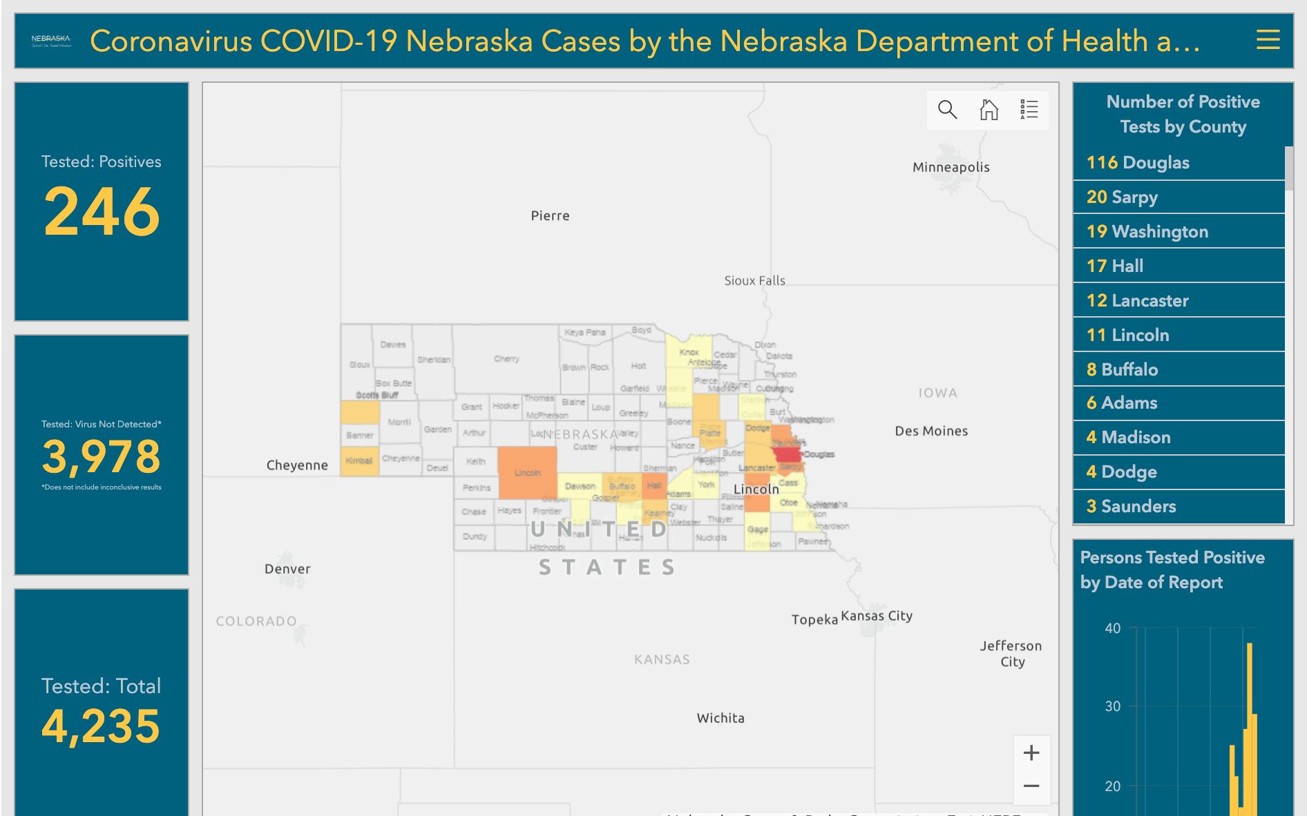 Health officials announce two more positive cases of COVID19 in