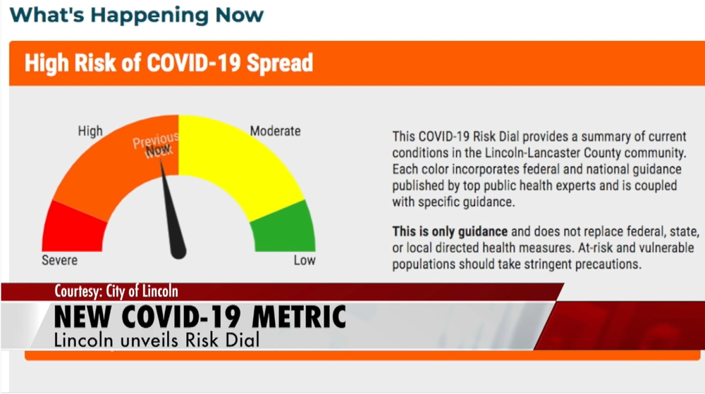 Lincoln unveils COVID-19 Risk Dial