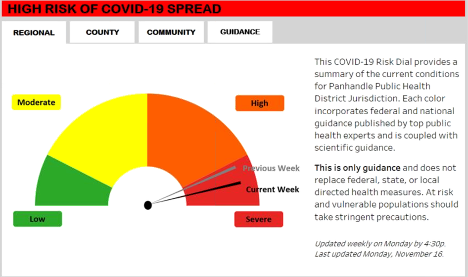 Courtesy: Panhandle Public Health District