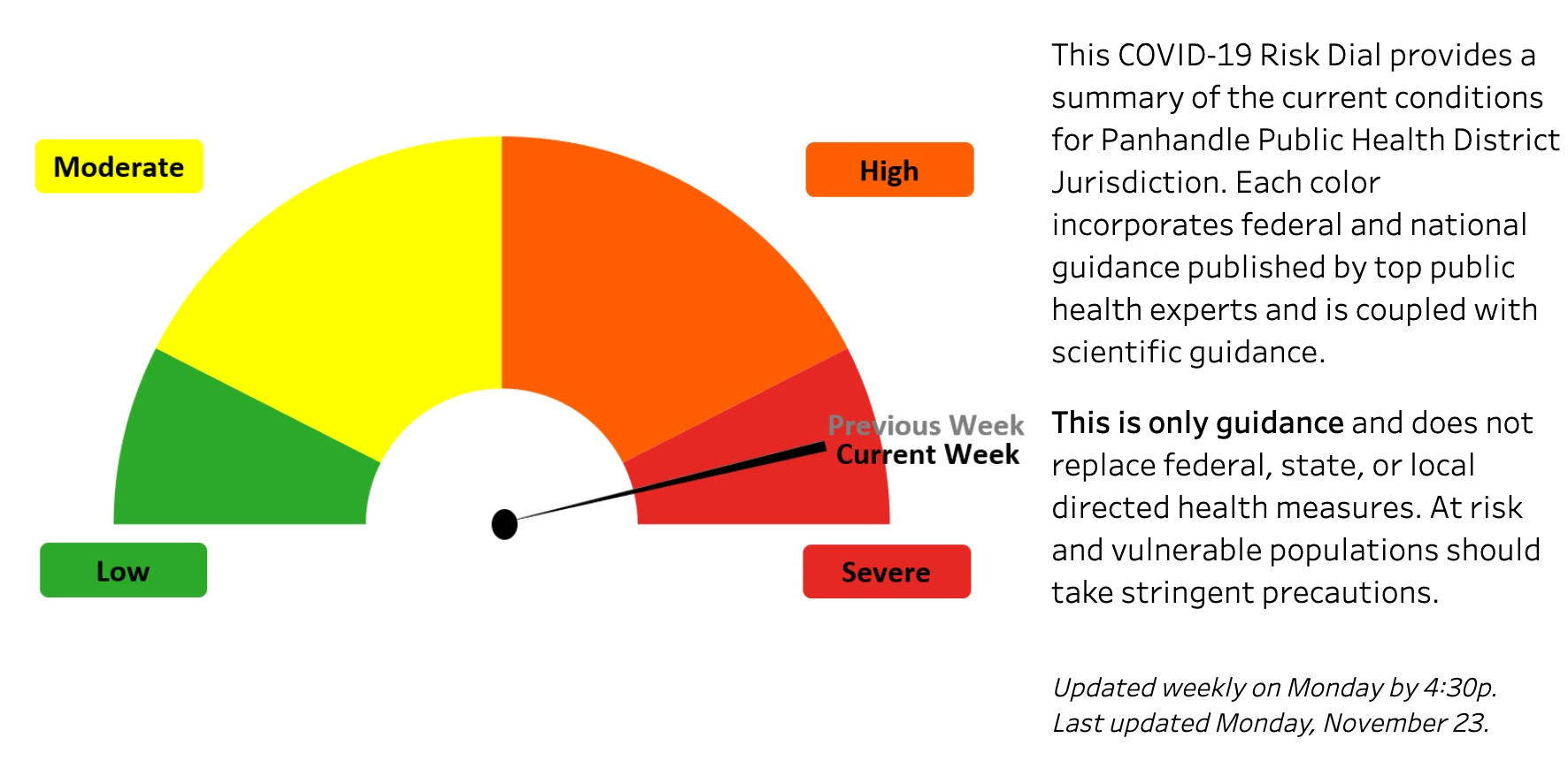 Courtesy: Panhandle Public Health District