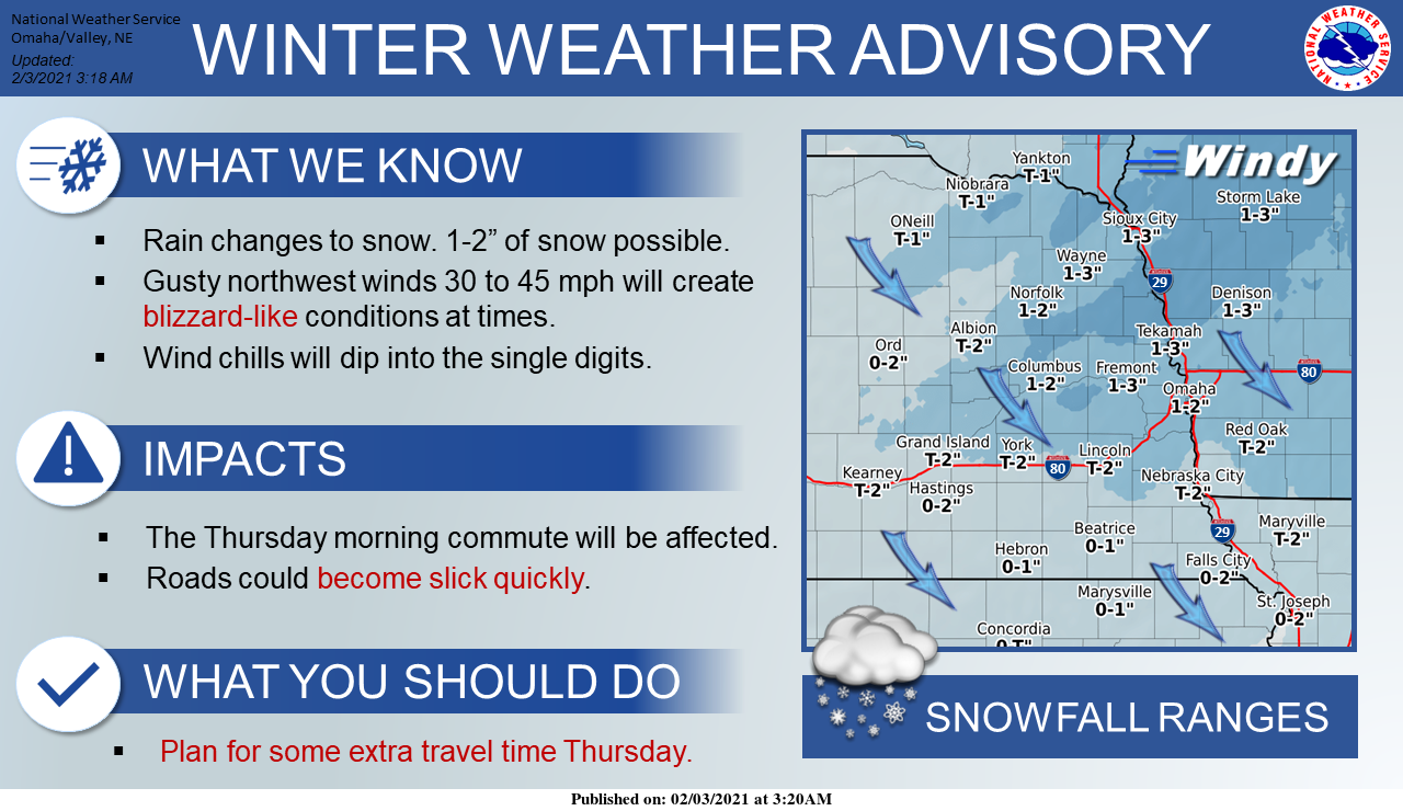 Wind, mixed precipitation anticipated across Nebraska NEWS CHANNEL