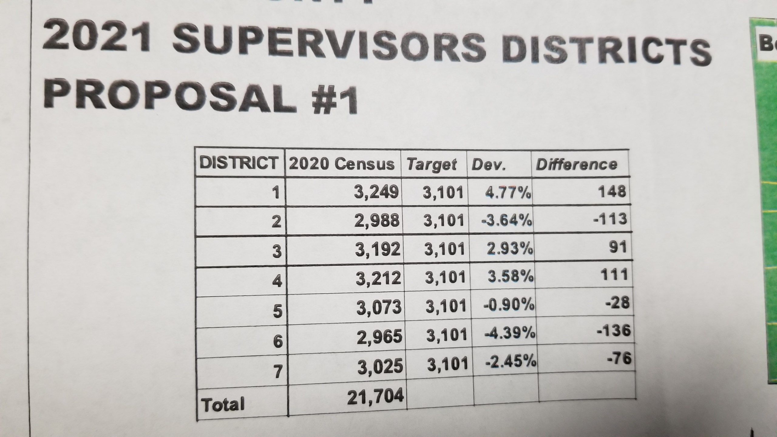 Supervisor district population figures